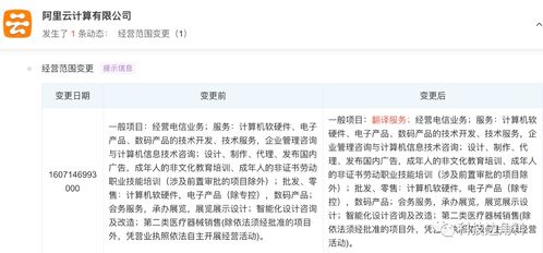 阿里云經營范圍擴展 新增翻譯服務與基礎軟件服務，加速生態布局與技術創新