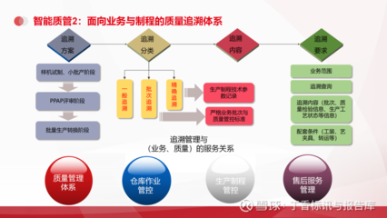 智能制造工業互聯網數字化智能工廠解決方案 北京天思天心助力企業信息化、數字化、智慧化管理
